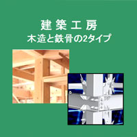 シープラスの住まいづくり