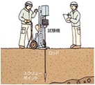 家づくりの流れ